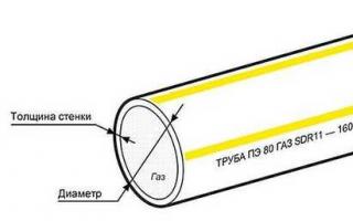 Труба ПЭ SDR – что означает маркировка