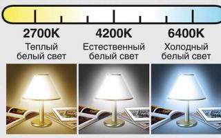 Lámparas energéticamente eficientes