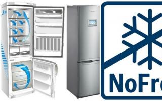 Рейтинг кращих холодильників їх порівняння та відгуки