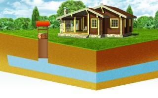 Изчисляване на основата Как да изчислим основата за тухлена къща