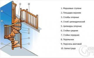 „Pasidaryk pats“ mediniai sraigtiniai laiptai – lengvi ir kompaktiški