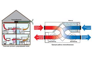 Značajke ventilacije u kućama od sip ploča