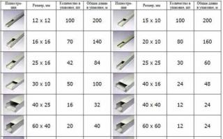 Jak wybrać rozmiar kanałów kablowych do instalacji przewodów